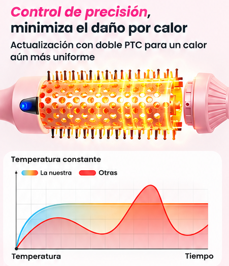 Cepillo térmico iónico de doble voltaje | Riza, alisa y da volumen | 6 niveles de calor | Pantalla LED